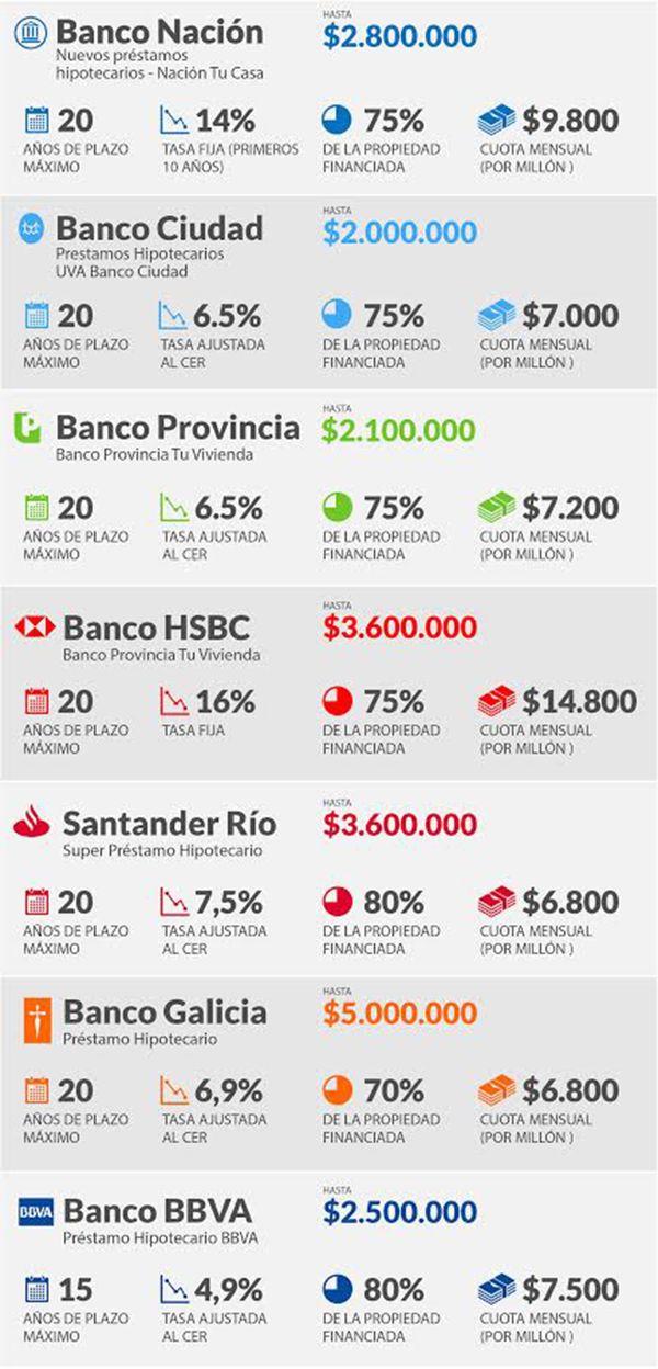 infografia-creditos-hipotecarios-SF